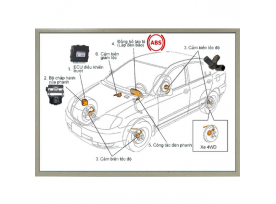 Bảng quy trình kiểm tra và chẩn đoán các hệ thống trên ô tô